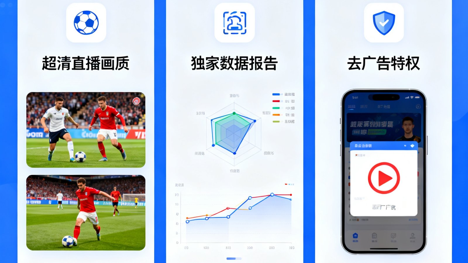 天天看球VIP会员权益展示页面，呈现超清直播画质、独家数据报告和去广告特权等核心会员福利