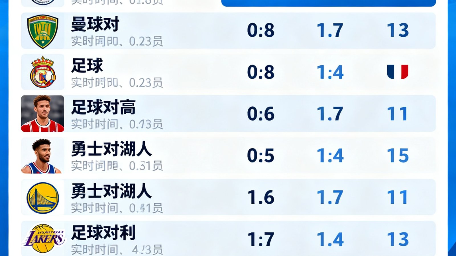 天天看球实时比分数据面板，展示同时进行的多场足球与篮球赛事比分，包含曼联对利物浦、勇士对湖人等热门比赛